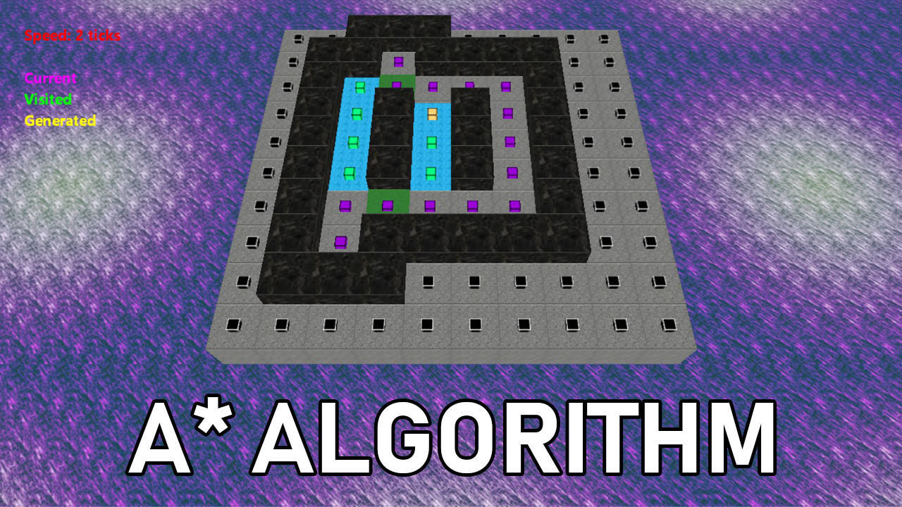 A* Algorithm
